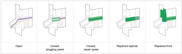 Having a reliably-performing taphole is vital for you – and it’s a priority for us too. At Elkem, we’re ready to advise you on every aspect of selecting and installing taphole repair materials. As part of our service, we can: Help you decide the optimum product for repairing your furnace taphole Quality-check installation procedures Ensure that the best temperature profile is maintained during curing Provide simulations of temperature and taphole wear Advise on an entire taphole configuration Develop customized products Prepare a complete taphole installation plan. In addition, because we recognize that no two furnaces are the same, we usually prepare all our batches of taphole materials to order. And with production facilities in Brazil, China and Norway, we’ll normally be able to get them to you within 2 months.