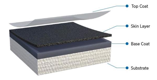 Textiles enduits de silicone BLUESIL™ TCS